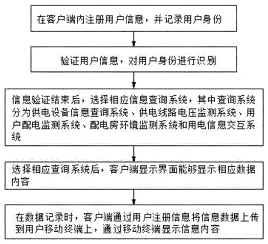 一种供电局保电信息管理客户端