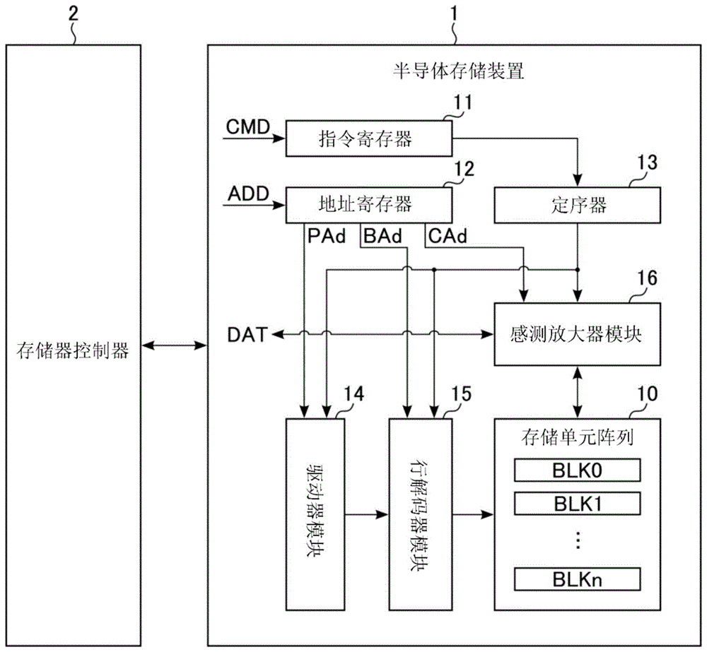 半导体存储装置的制作方法