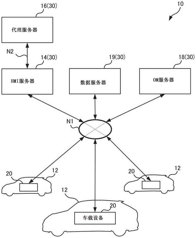 代理装置、代理系统以及非暂时性记录介质的制作方法