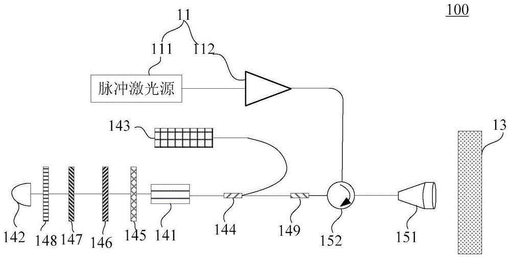 激光雷达的制作方法