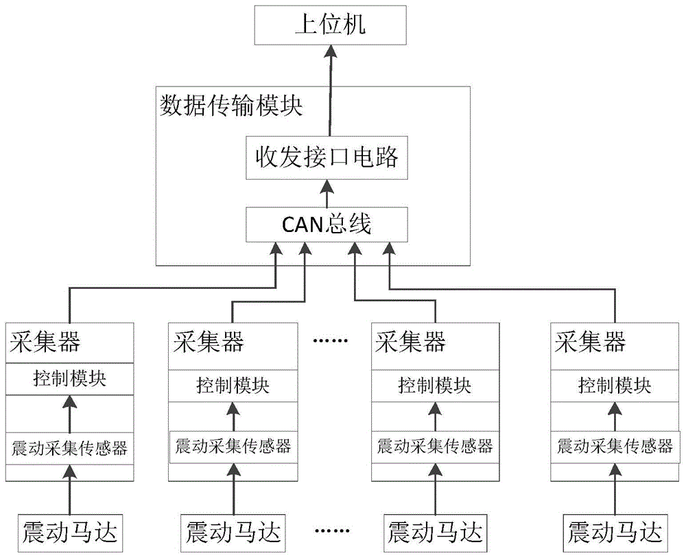 一种PCB电镀生产线实时监测系统