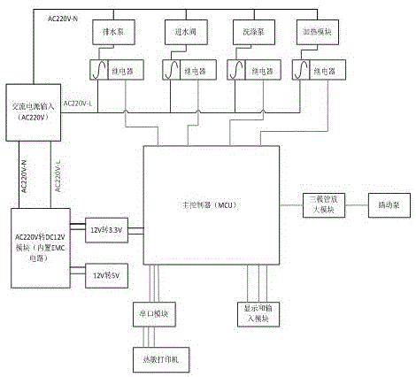 一种高温清洗器控制系统的制作方法