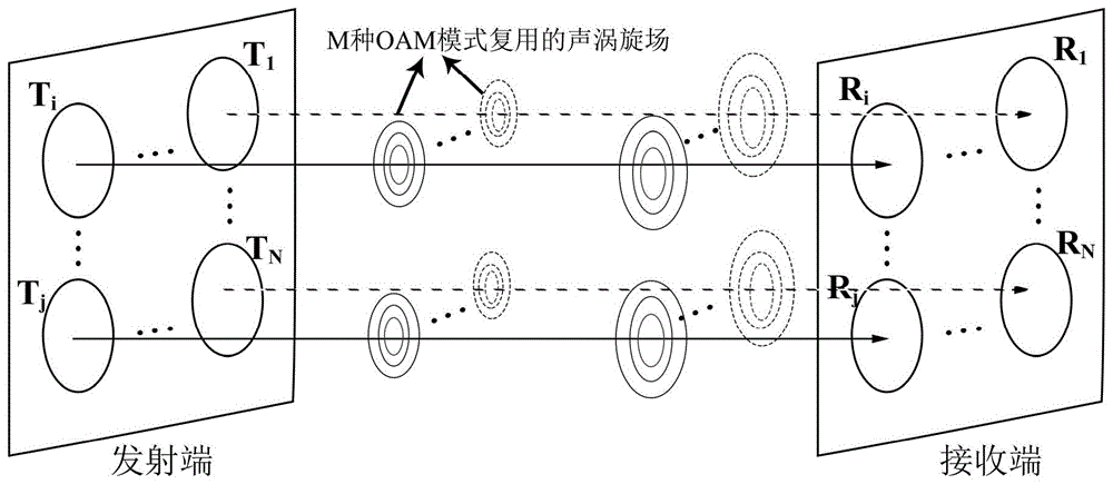 一种基于复合扭曲声波的多路径空间复用的声学通信方法和系统