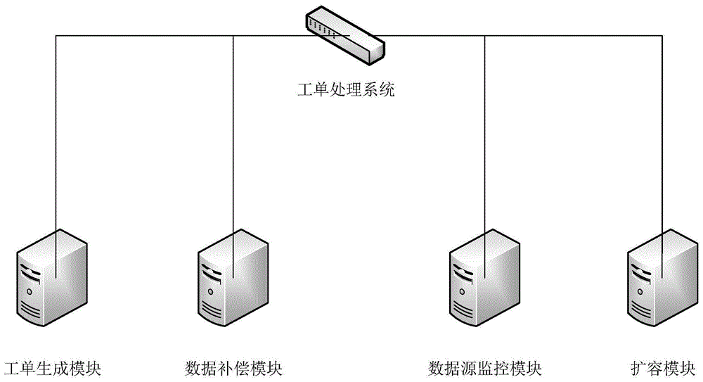 一种工单处理方法及装置与流程