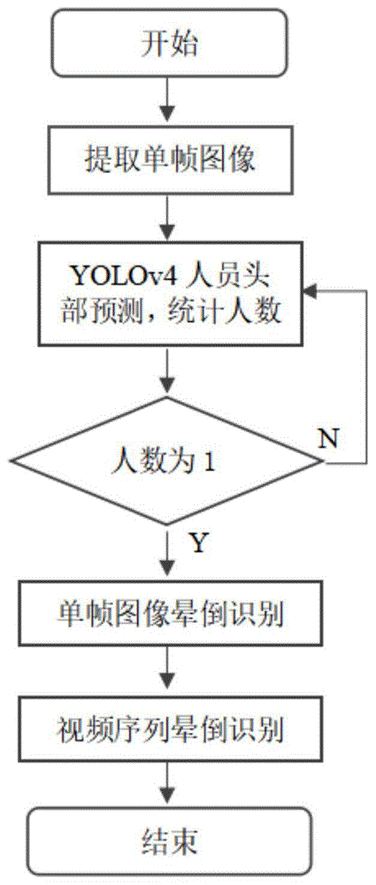 电梯场景下的实时晕倒检测方法、装置、设备和介质