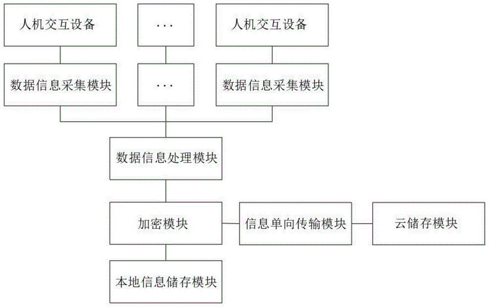 基于移动支付终端的商业密码安全管理系统的制作方法