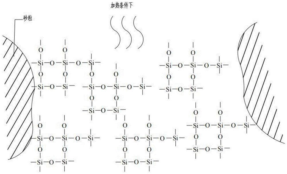 一种复合硬化水玻璃砂制芯用添加剂及其应用