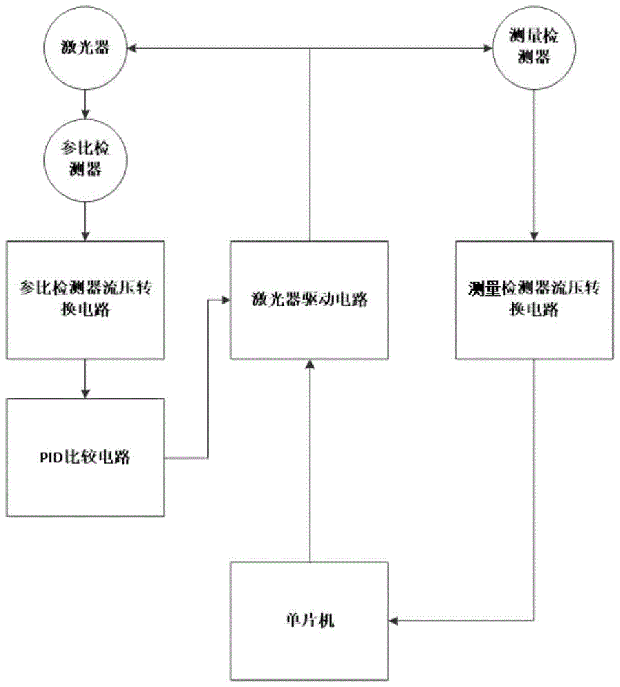 一种粉尘检测系统的制作方法