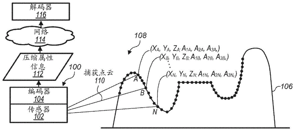 使用用于细节级别生成的空间填充曲线的点云压缩的制作方法