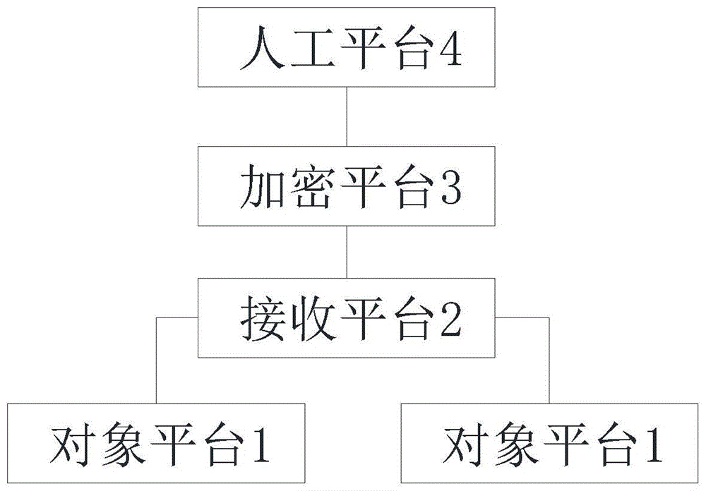 智能电力物联网数据融通平台的制作方法