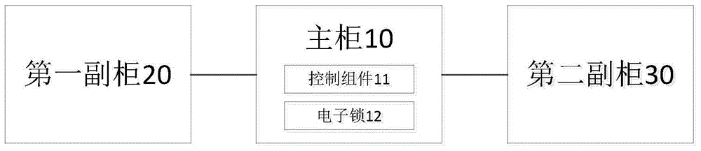 智能组合柜的制作方法