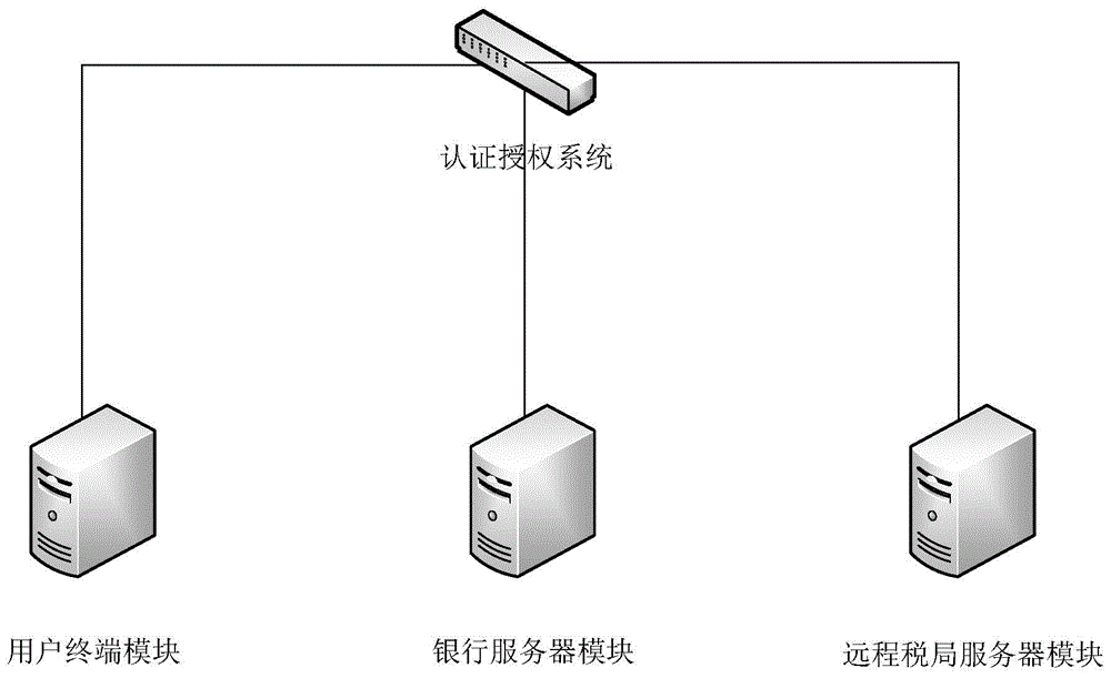 一种认证授权方法及装置与流程