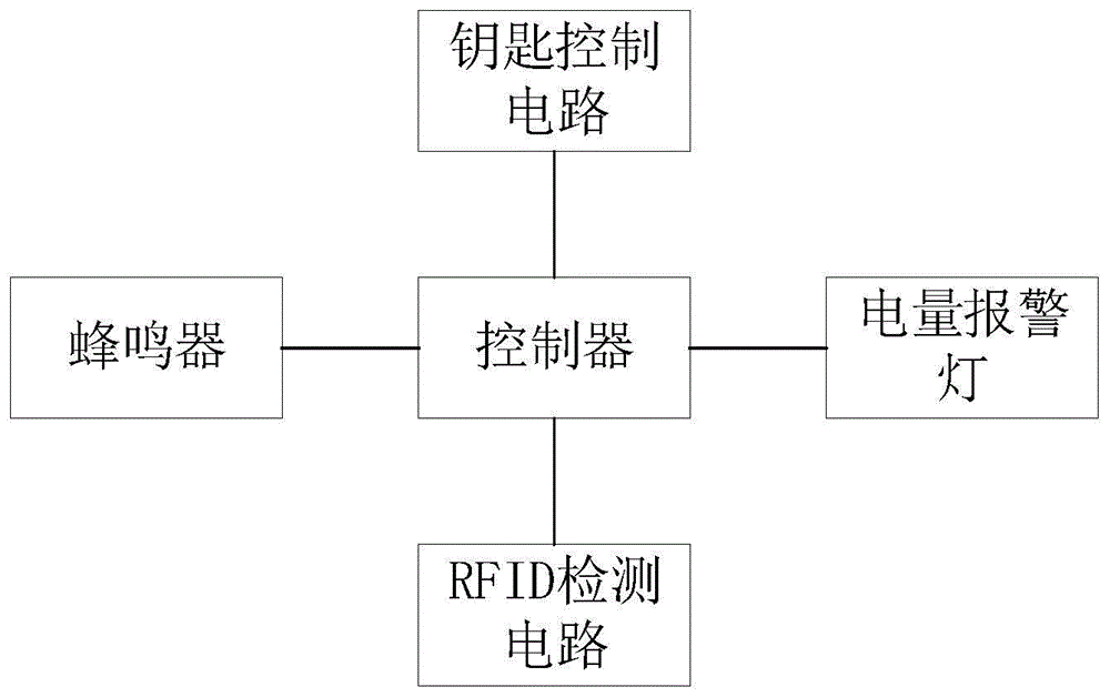 具有锁车提醒功能的汽车钥匙的制作方法