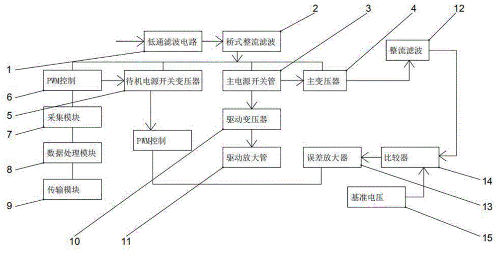 一种带无线检测的节能控制装置的制作方法