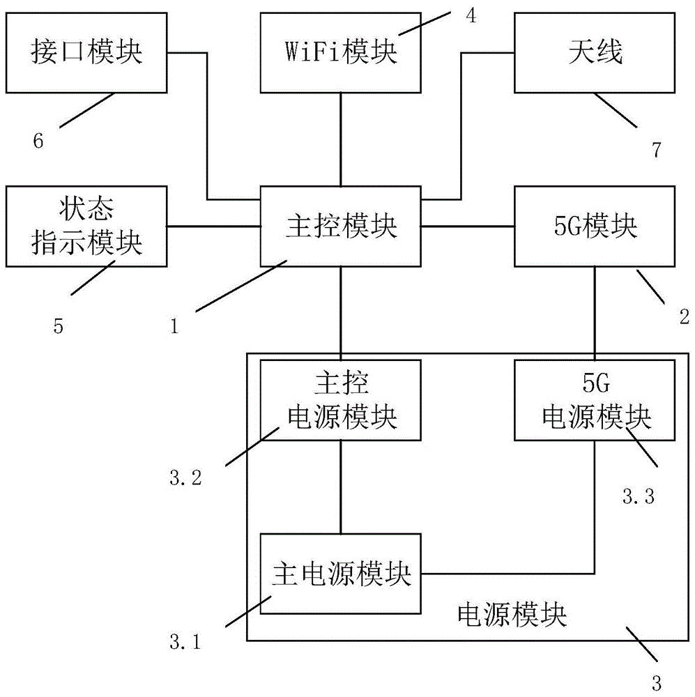 一种基于5G的工业数据终端的制作方法