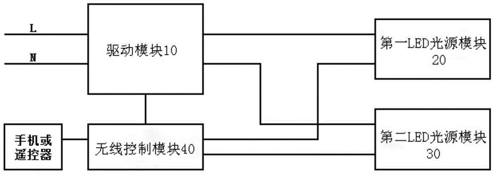 LED植物灯及其控制电路的制作方法