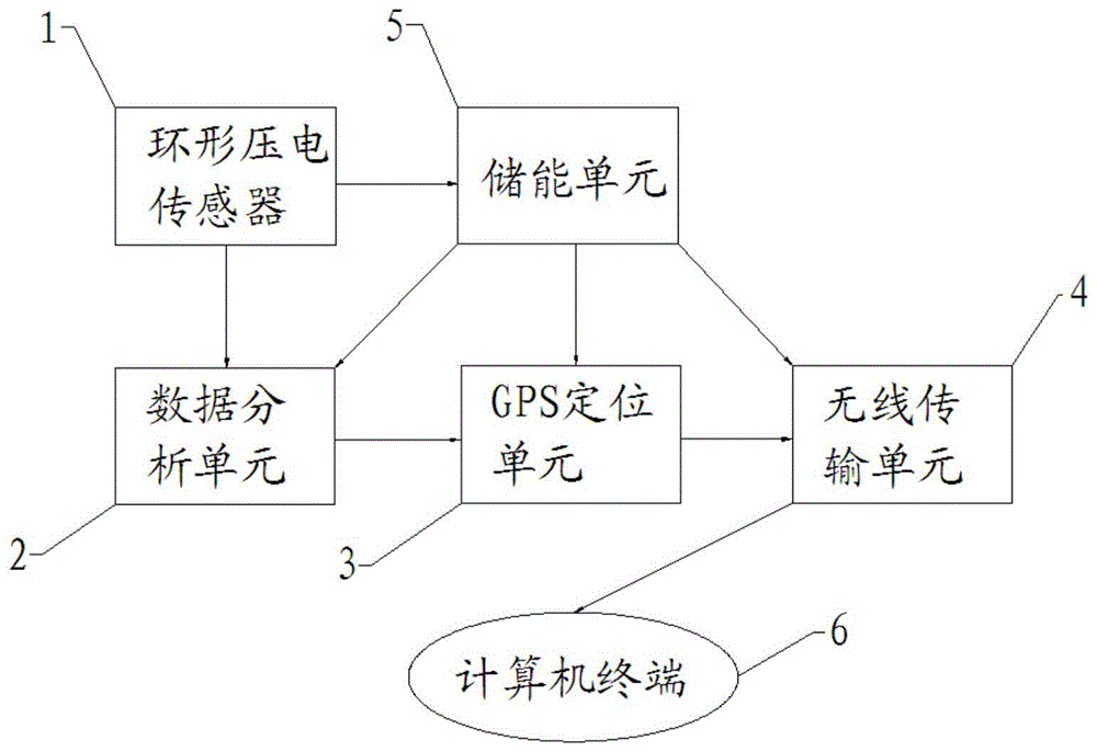 一种自供能的高速公路路基应力动态监测系统的制作方法