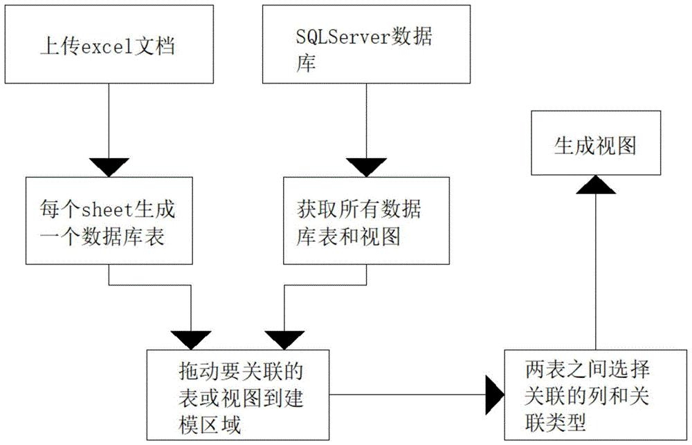 一种实现报表数据自定义关联的方法与流程