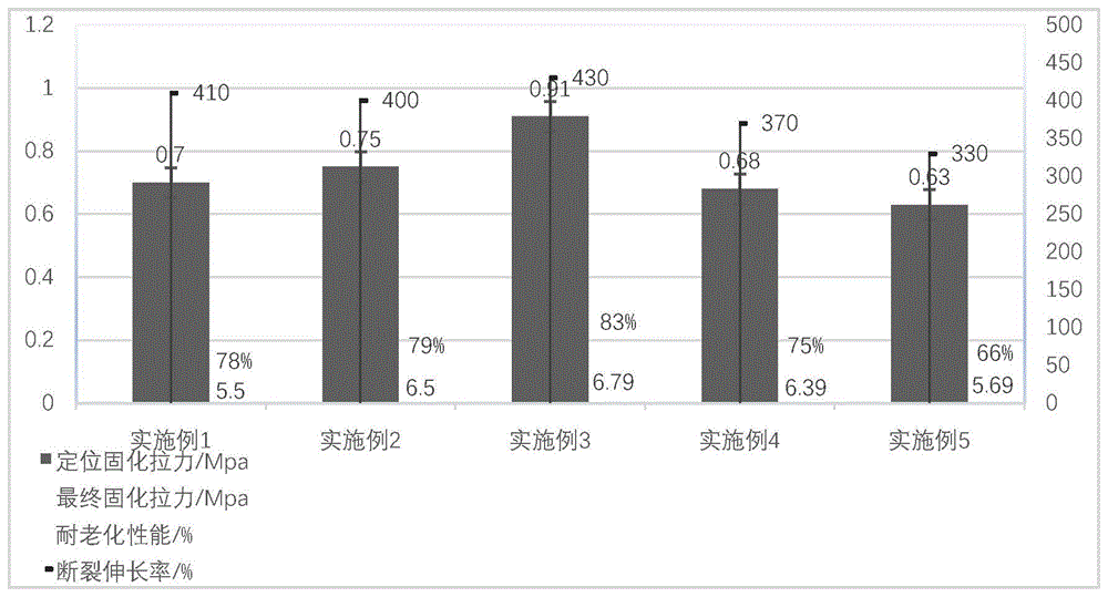 一种延迟固化UV胶及其制备方法与流程