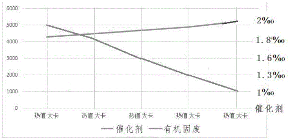 一种有机、纤维固废与污泥掺配制取有机碳燃料配方技术的制作方法