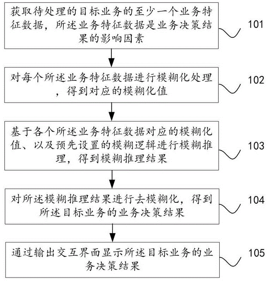 专家系统的更新方法、业务处理方法及装置与流程