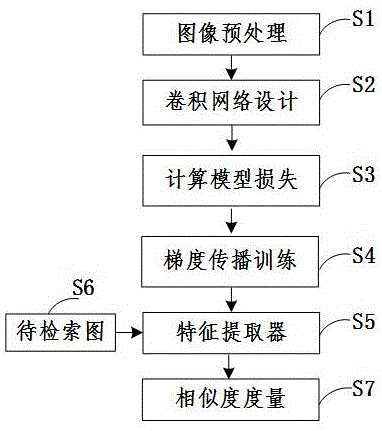 一种基于交叉熵损失函数的细粒度布料图像检索方法与流程