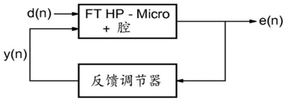 具有邻近多媒体系统的参考传感器的机动车辆运行噪声的前馈主动控制系统的制作方法