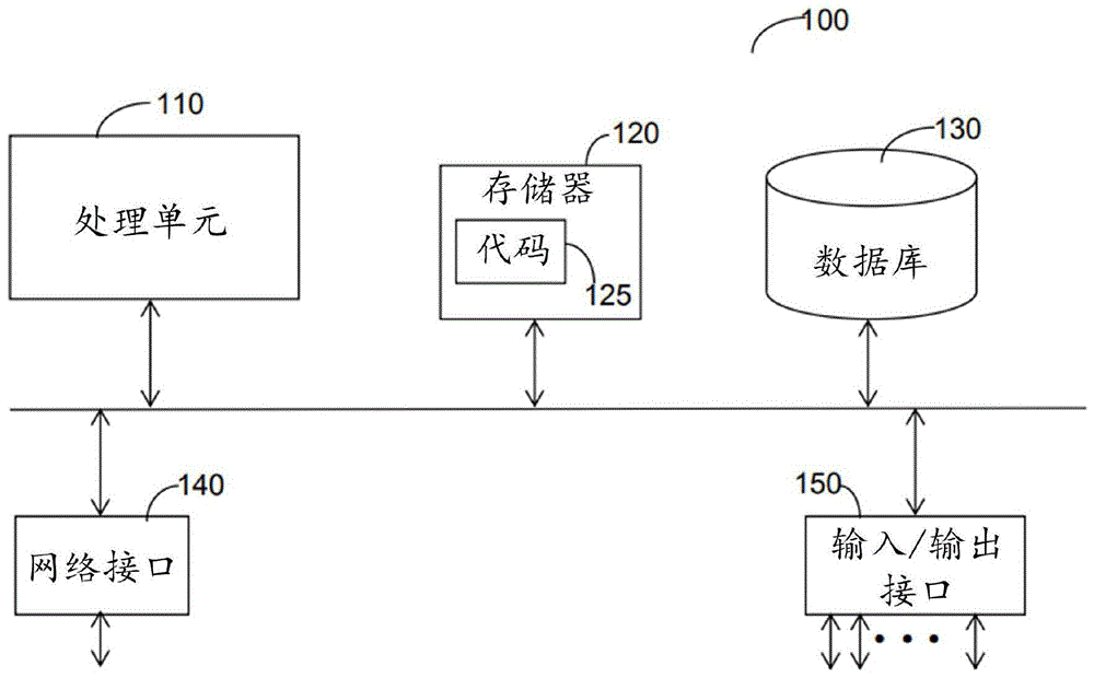 用于监测自动驾驶车辆的适当行为的系统及其方法与流程