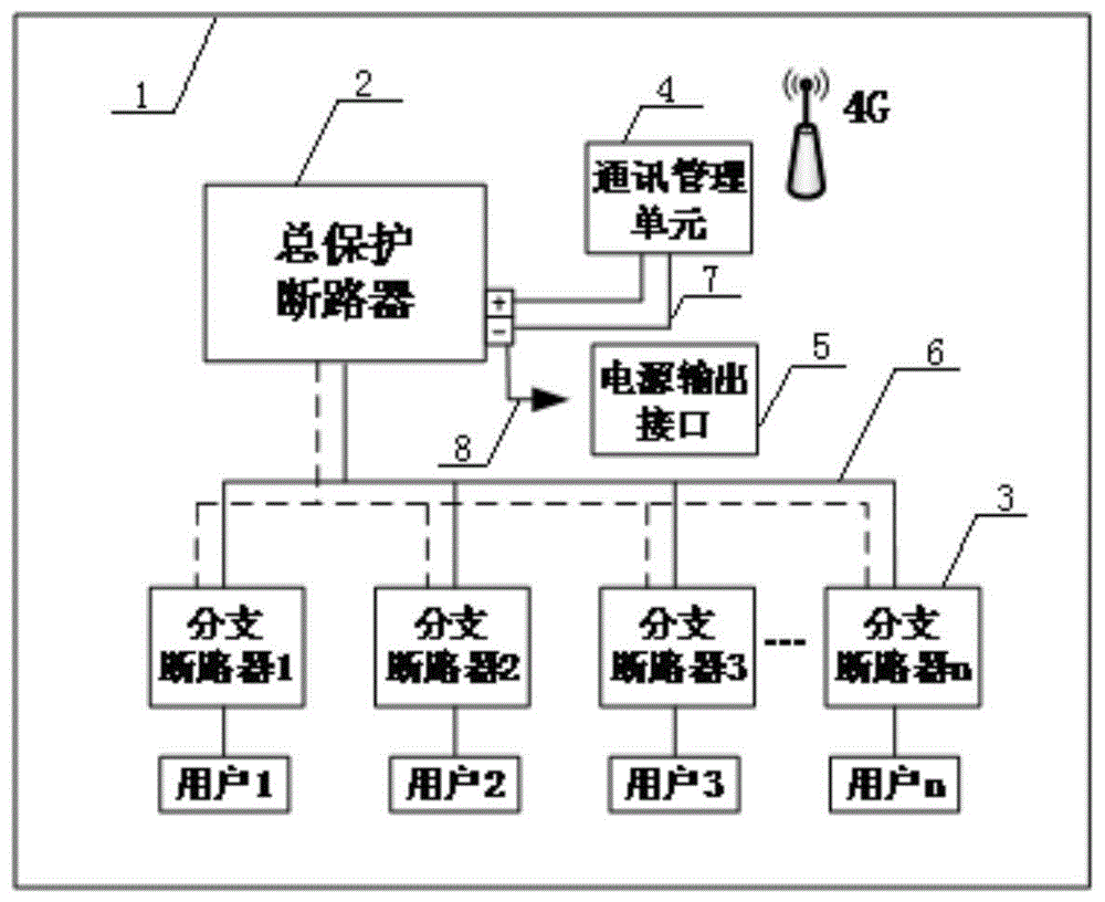 智能多功能无线通讯配电箱的制作方法