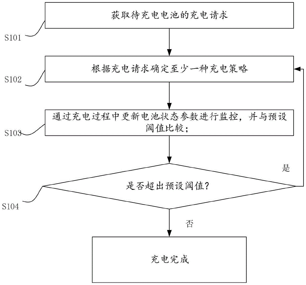 无线充电安全监控方法及系统与流程