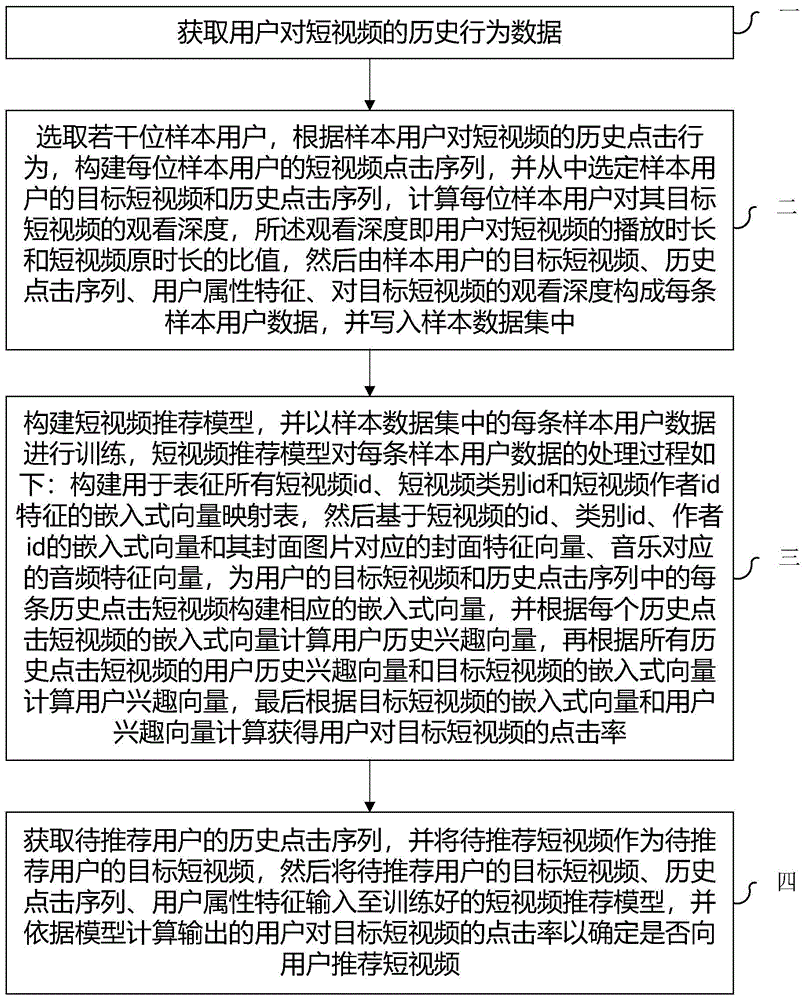 一种短视频推荐方法