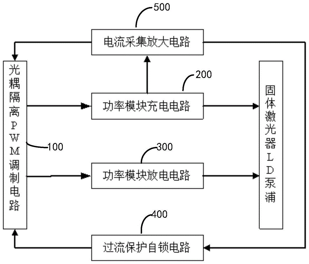 光耦隔离PWM调制电路及固体激光器LD泵浦的电流控制装置的制作方法