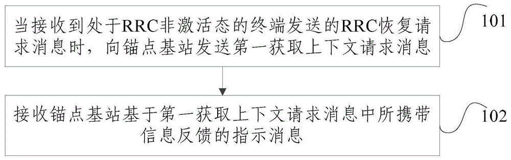 一种数据传输方法、服务基站及锚点基站与流程