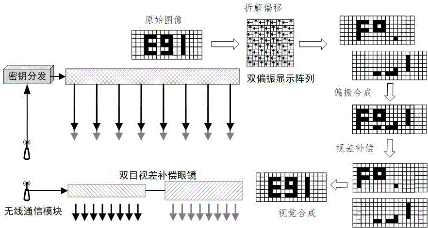 基于图形拆解视差补偿的防窥显示方法