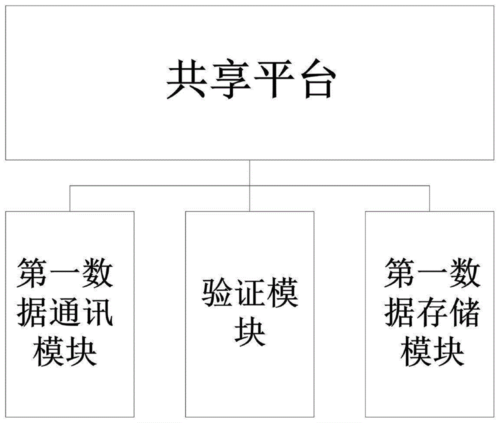 一种用于共享服务的产品管理系统的制作方法