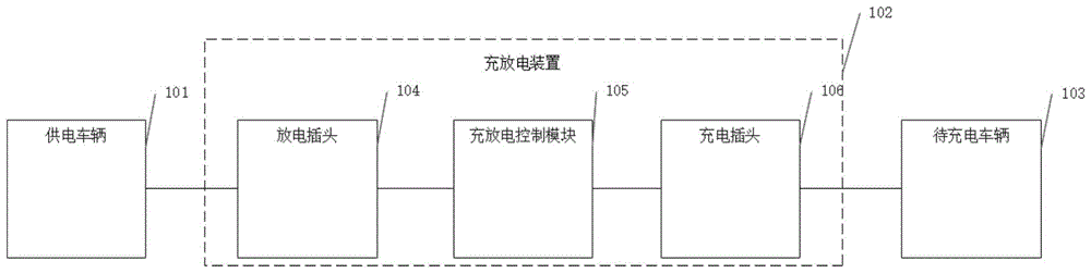 一种增程式车辆充放电装置的制作方法