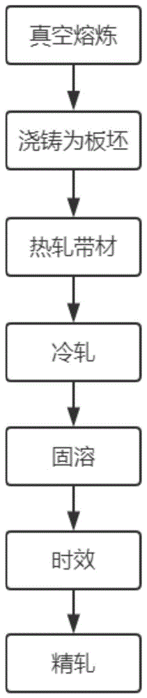 一种高强度高弹性铜钛合金及其制造方法与流程