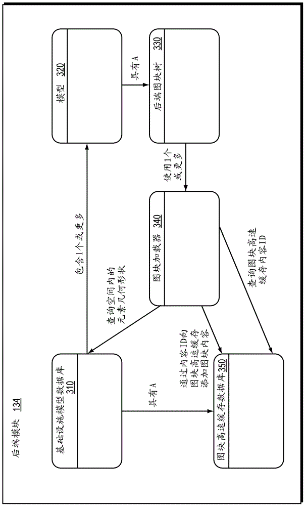 HLOD树的动态前端驱动生成的制作方法