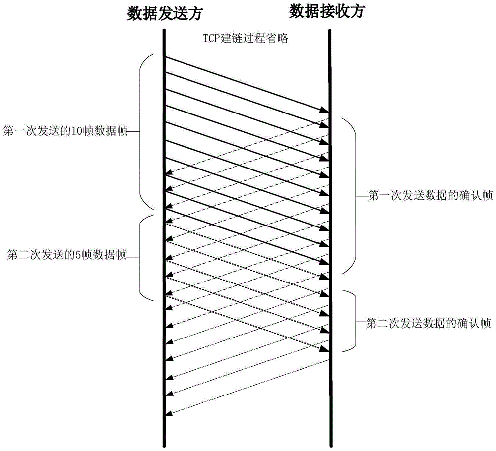 一种基于FPGA的TCP协议高效数据确认的通信传输方法