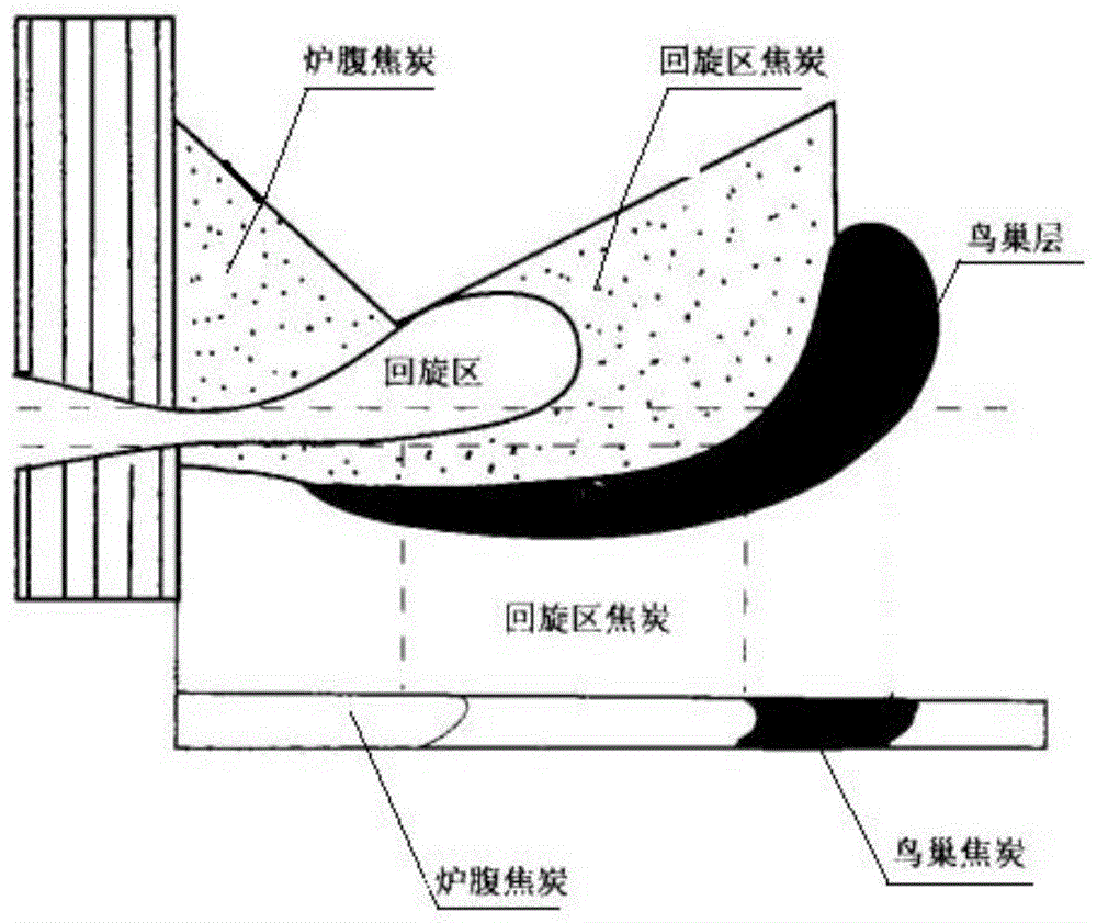 一种高炉风口回旋区边界的计算及实时监测方法