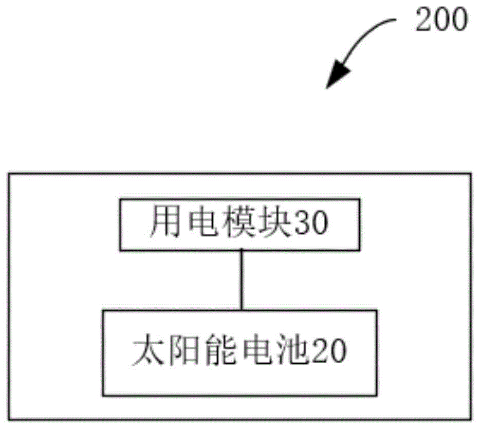 太阳能电池和电子设备的制作方法