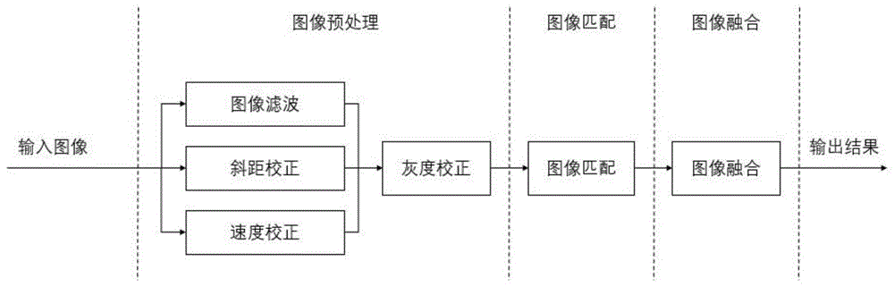 一种侧扫声呐图像拼接方法