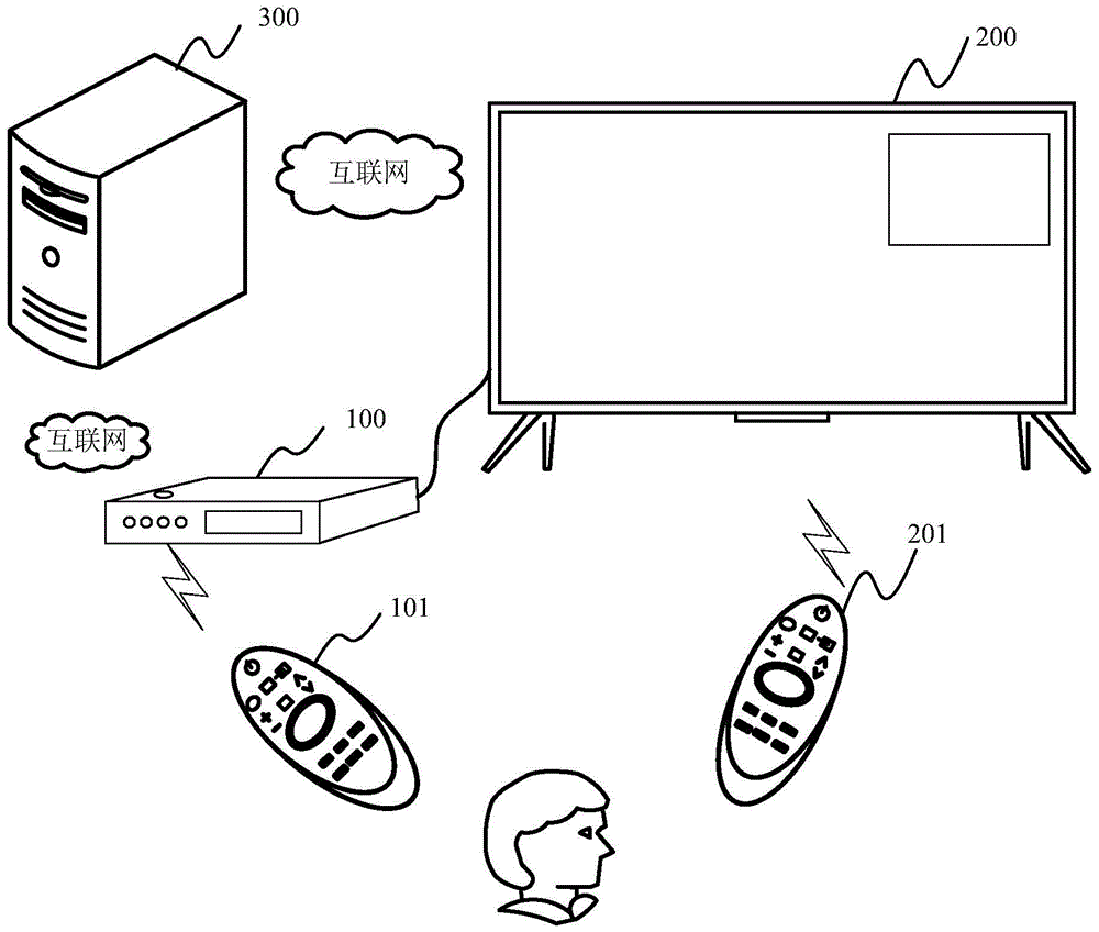 一种机顶盒融合一体机及设备异常展示方法与流程