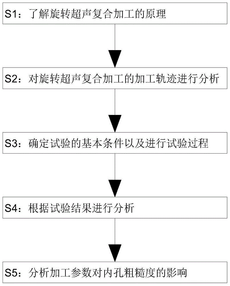 一种氧化锆陶瓷内孔打磨方法与流程