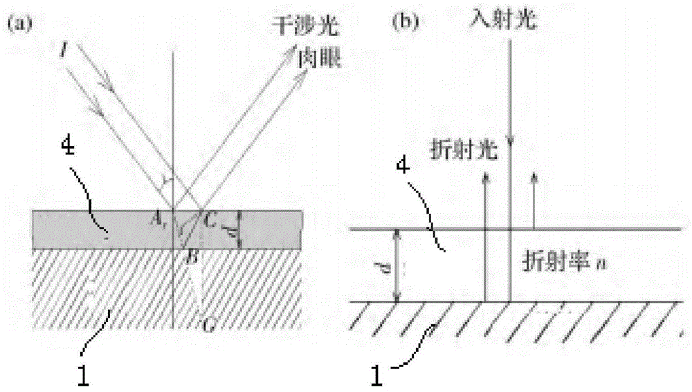 烹饪器具的制作方法