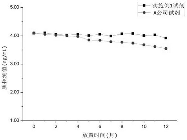 一种稳定性好的检测幽门螺杆菌抗原试剂盒的制备方法与流程