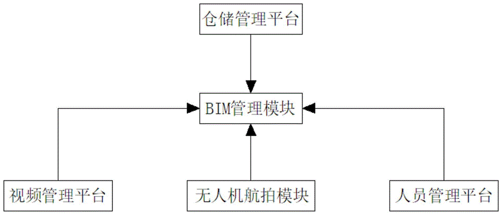 一种基于BIM的智慧工地施工监测系统的制作方法