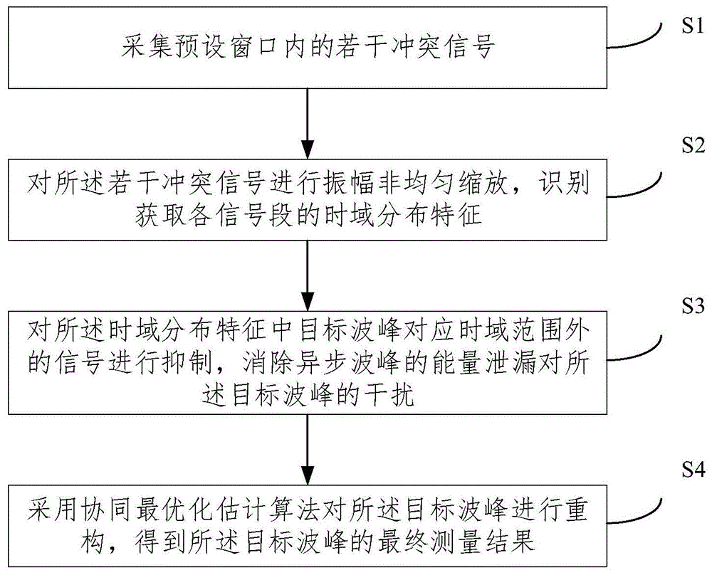 一种LoRa冲突解码中消除信号干扰的方法及系统