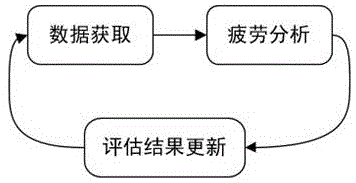 一种基于实测数据的内转塔系泊系统疲劳分析方法与流程