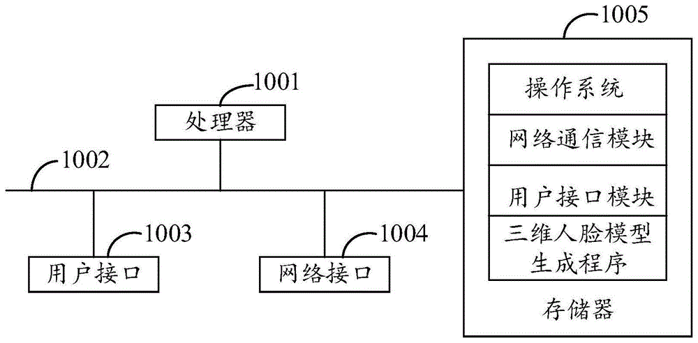 三维人脸模型生成方法、装置、设备及存储介质与流程